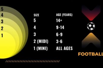 Top 10 Best Size Soccer Ball For 2 Year Old With Buying Guide